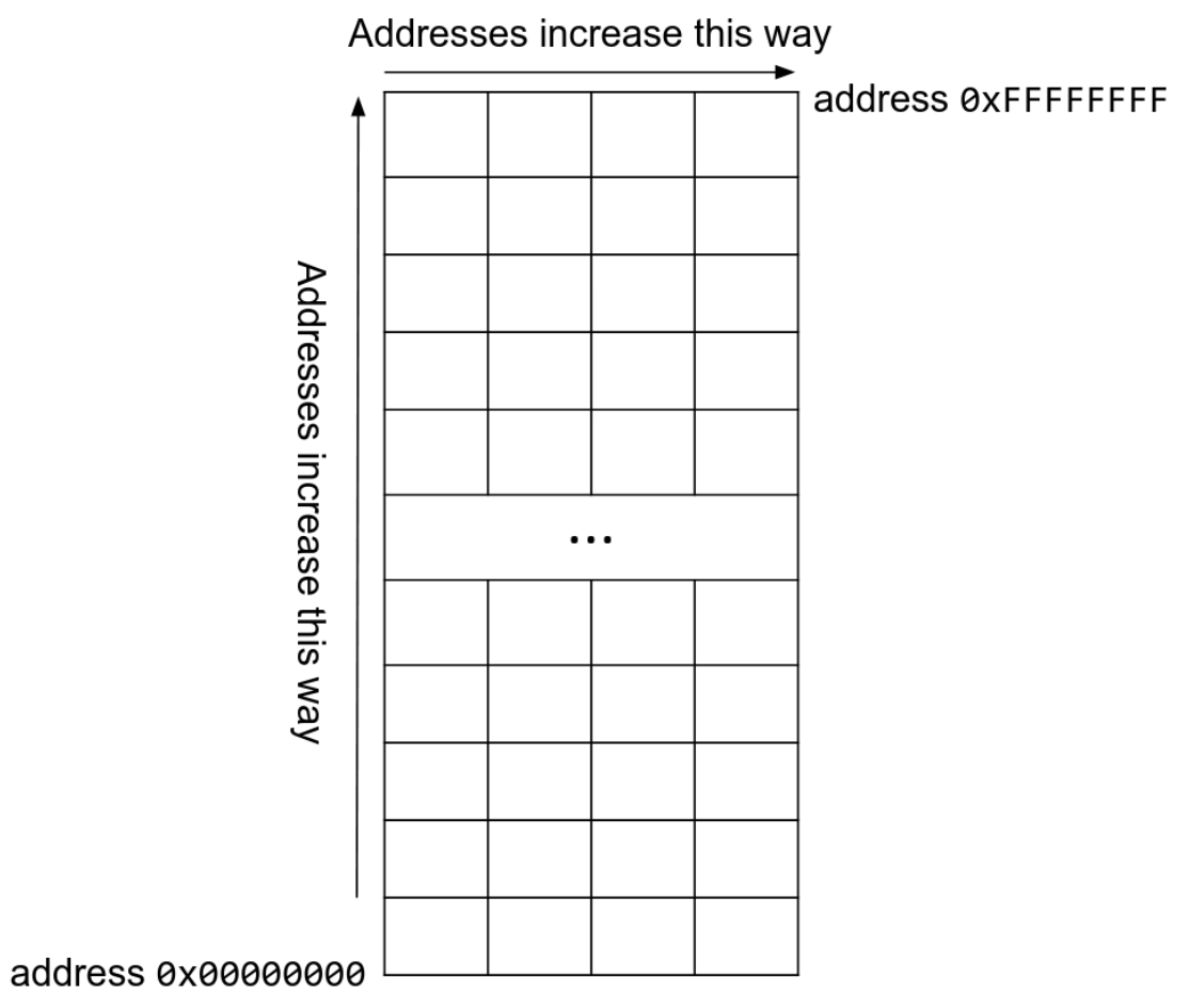 2.1 Memory Model.png