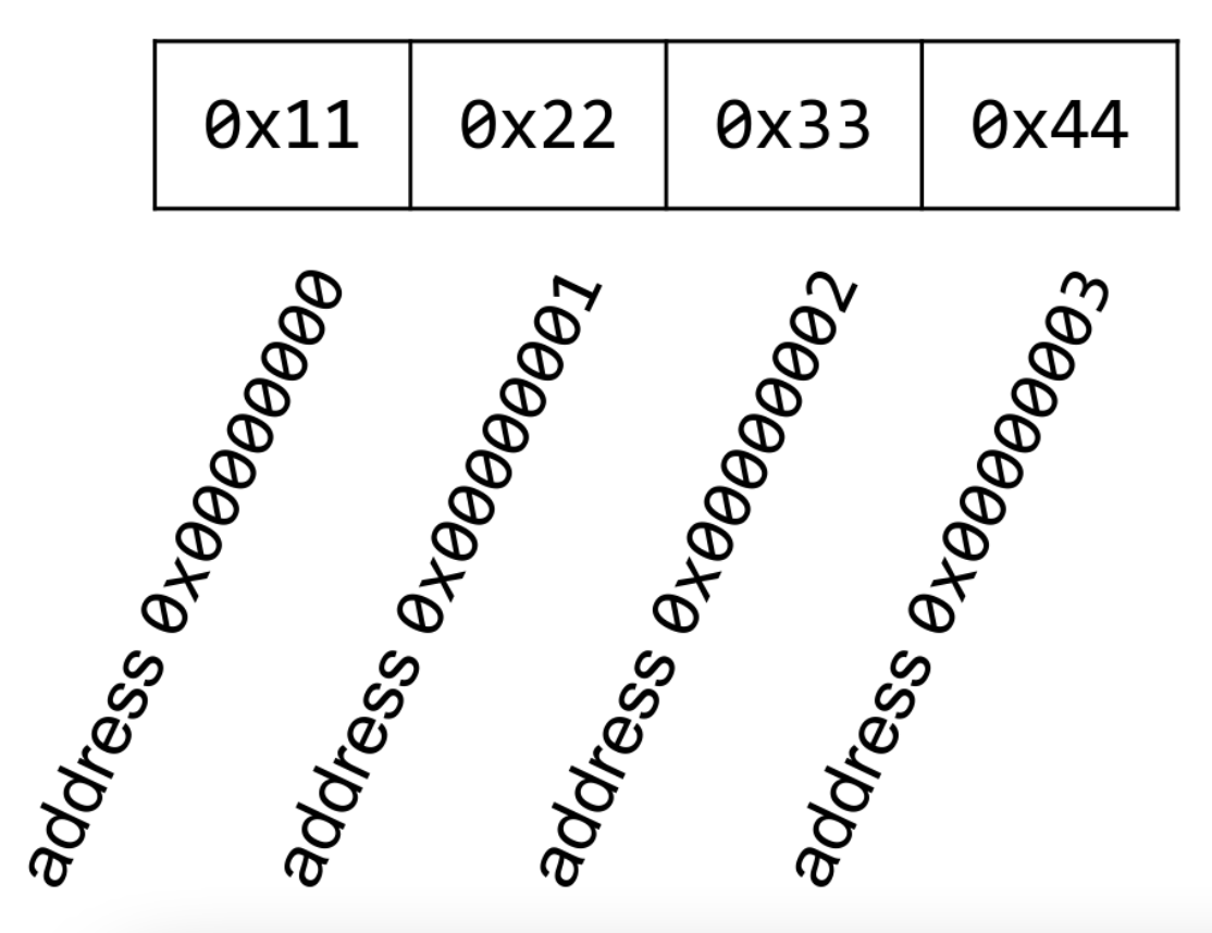 2.3 little-endian.png