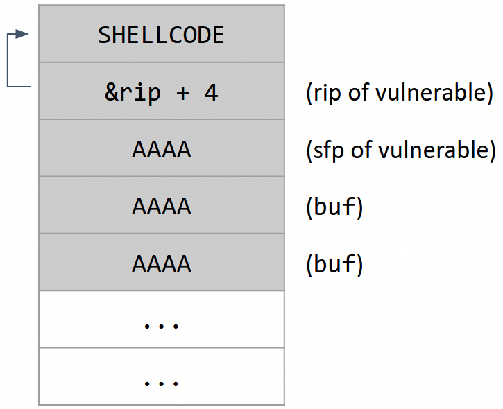 3.2 shellcode.png