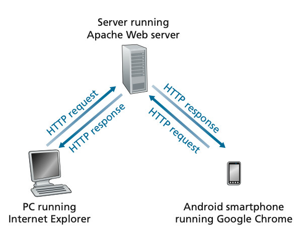 2.2.1 httprequest.png