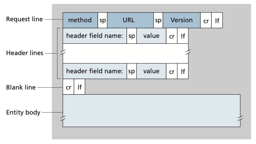 2.2.2 httpreqmessage.png