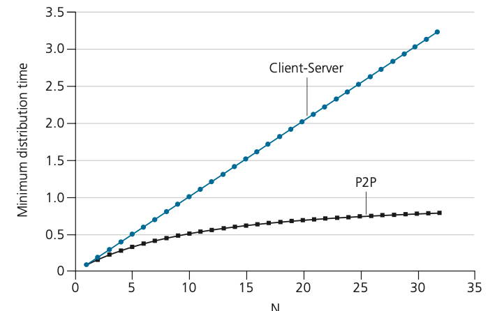 2.5.1 mindistribution.png