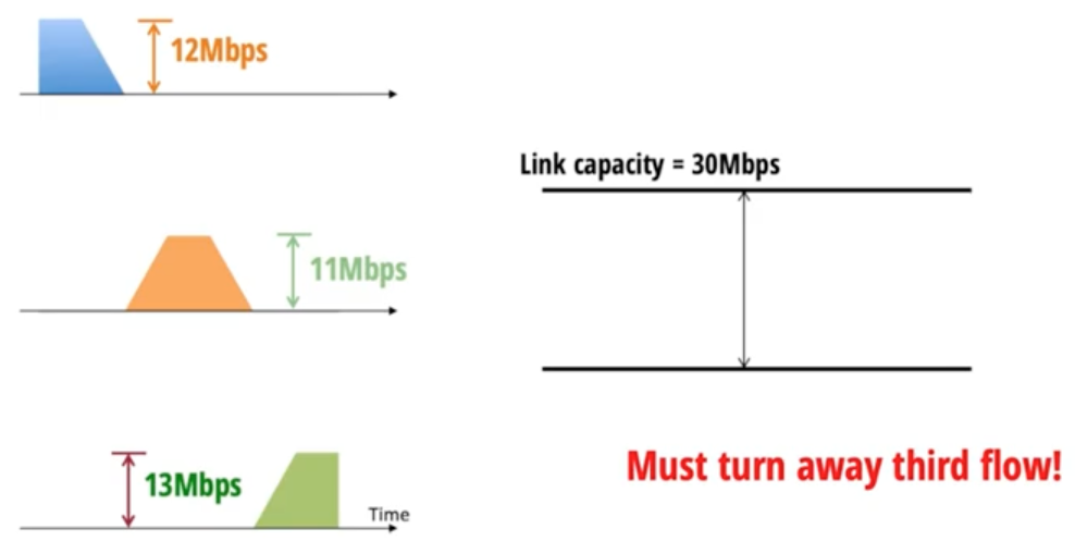 3.2 burstyreservation.png