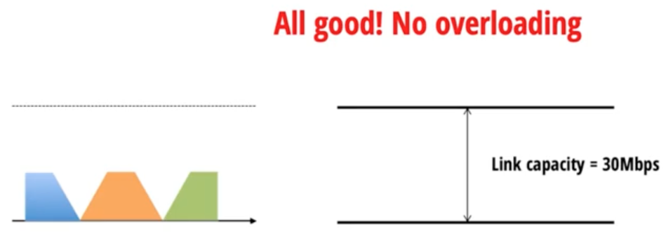 3.3 burstybesteffort.png