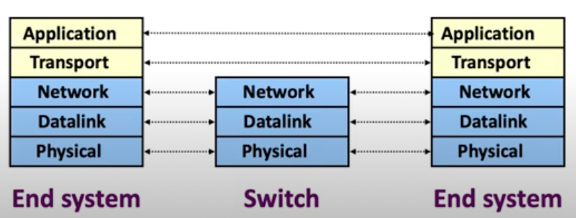 4.2 simpledesign.png