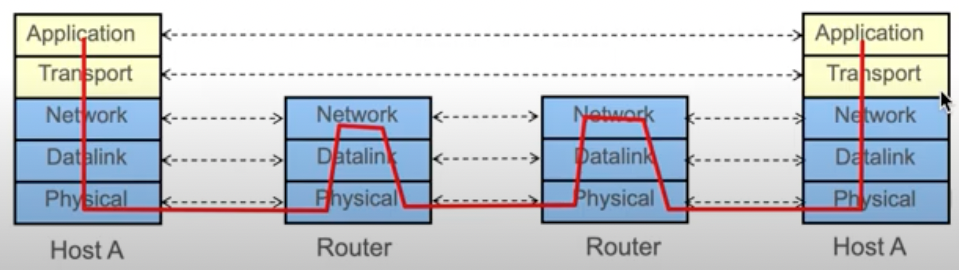 4.4 physicalcoms.png