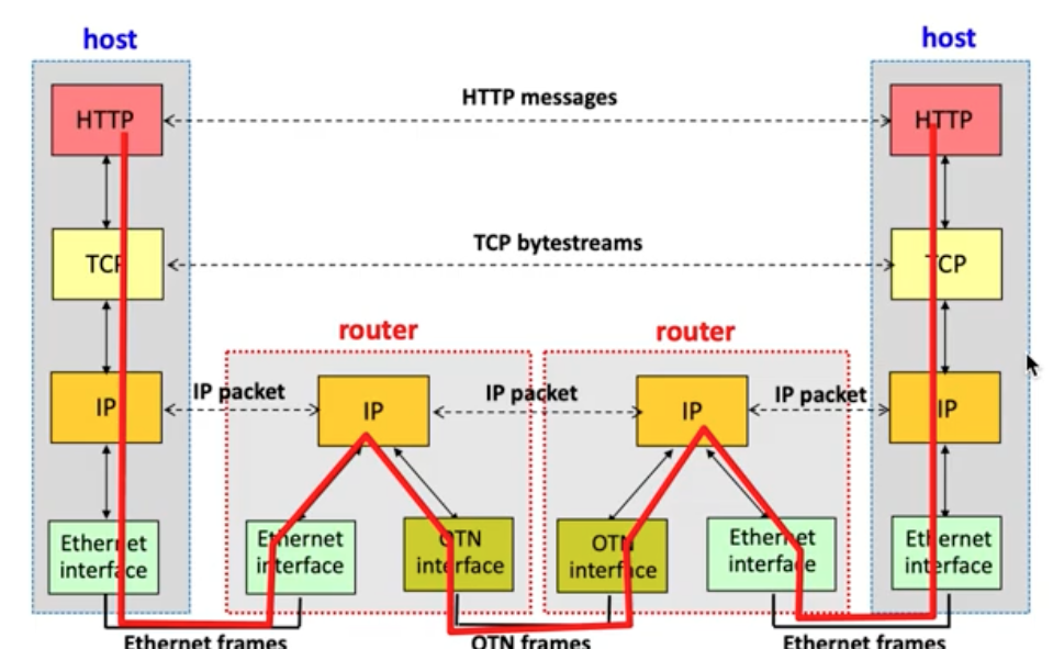 4.5 protocoldiagrams.png