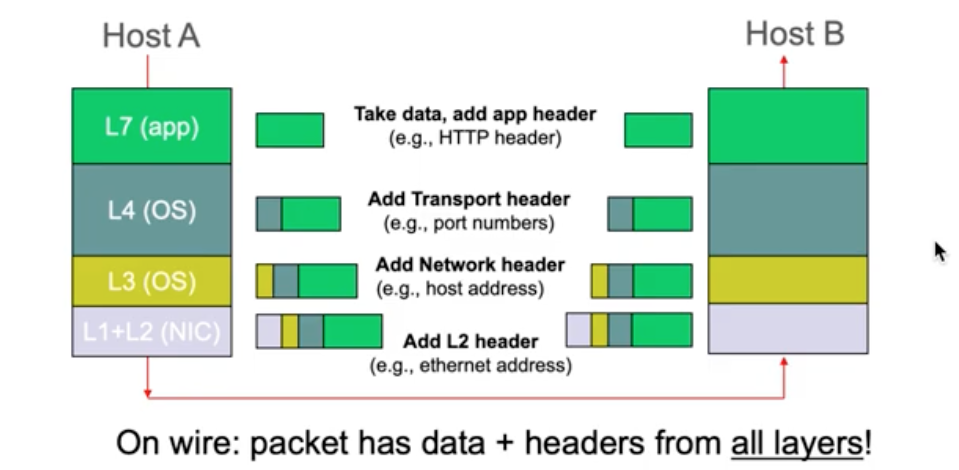 4.7 encapsulation.png