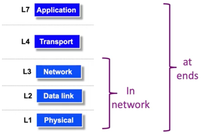 4.8 networkstack.png