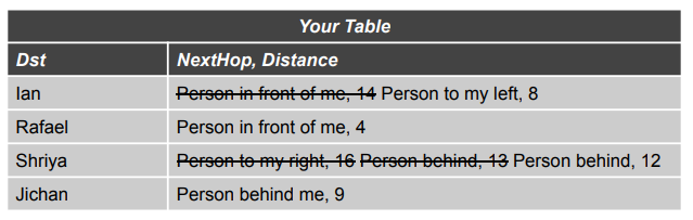 6.3 distancevectotr.png