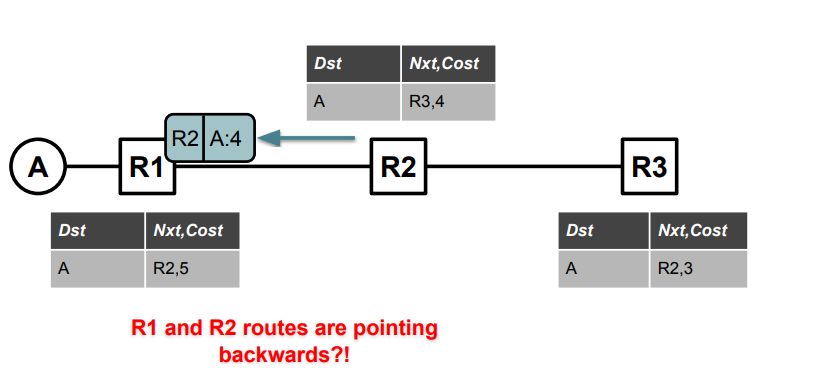 6.6 splithorizon.png