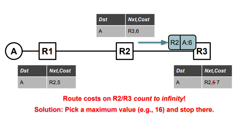 6.7 countinginfinity.png