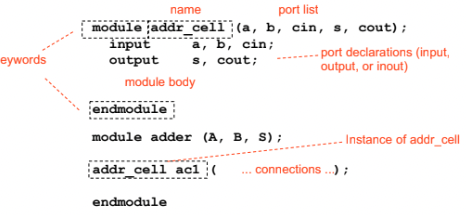 4.1 modulesyntax.png