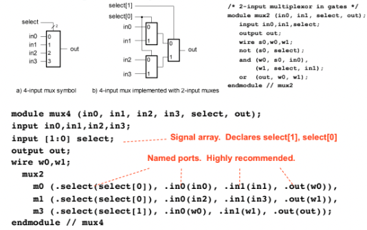 4.4 instantsignalarraynamedports.png