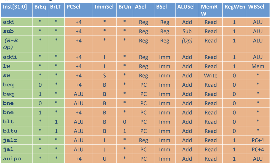9. RISC-V Datapath II - madharmawan