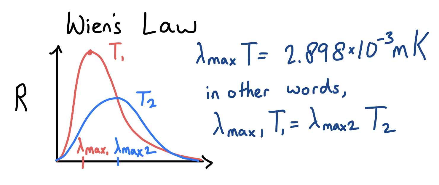 1.2 Wiens Law.jpeg